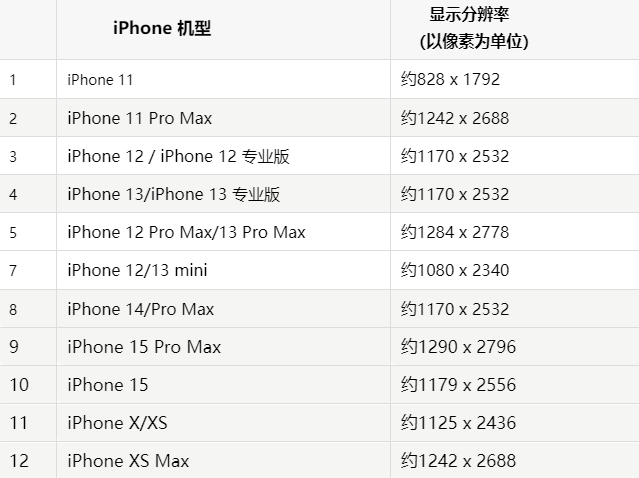 苹饶河果维修分享iPhone主屏幕壁纸显得模糊怎么办