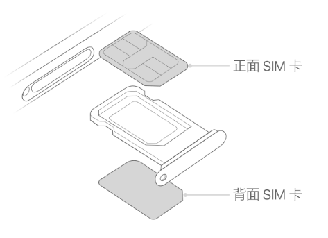 饶河苹果15维修分享iPhone15出现'无SIM卡'怎么办