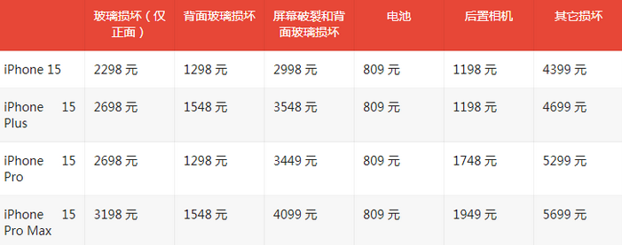 饶河苹果15维修站中心分享修iPhone15划算吗